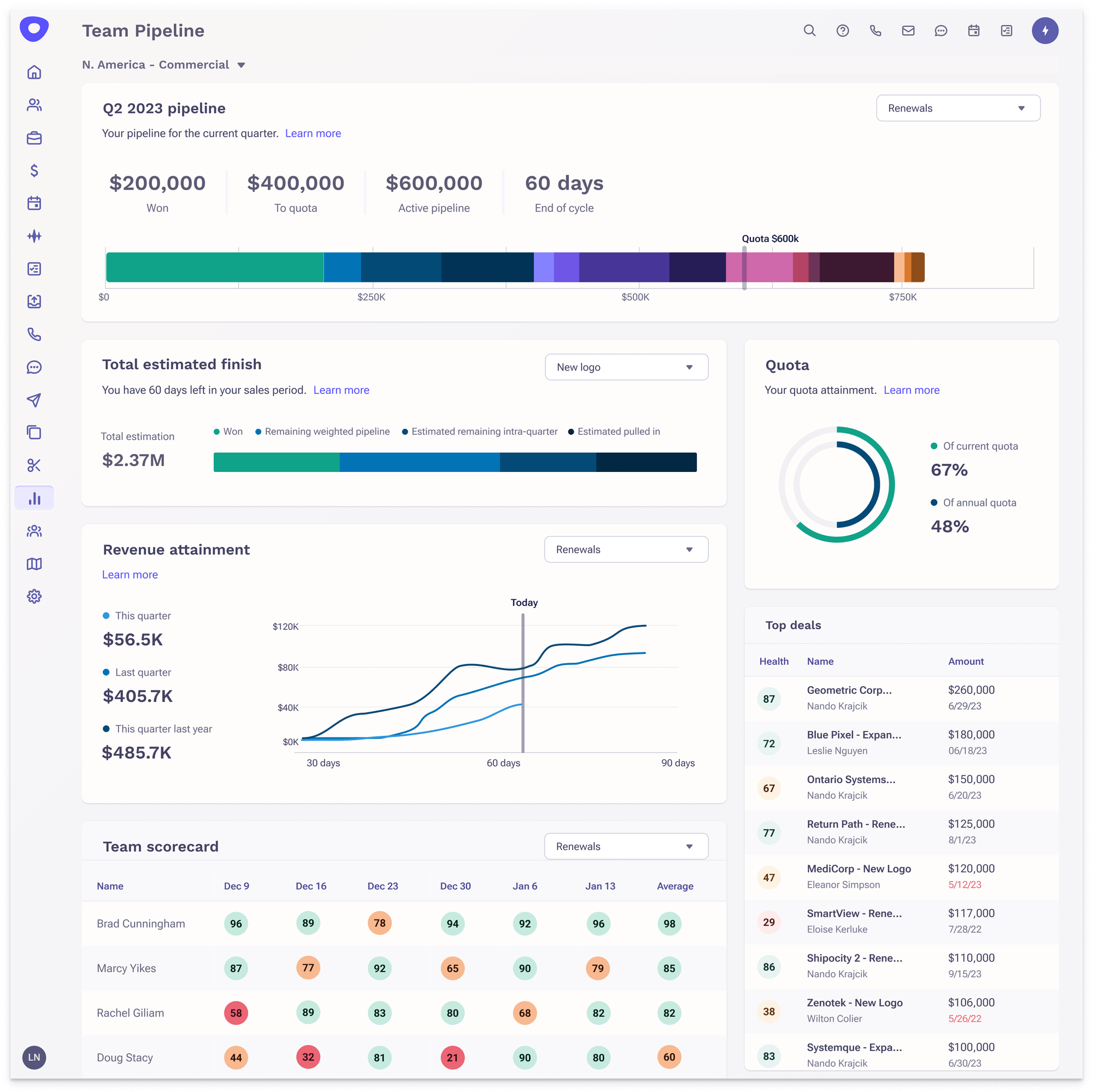 Deal Insights Dashboard Integration